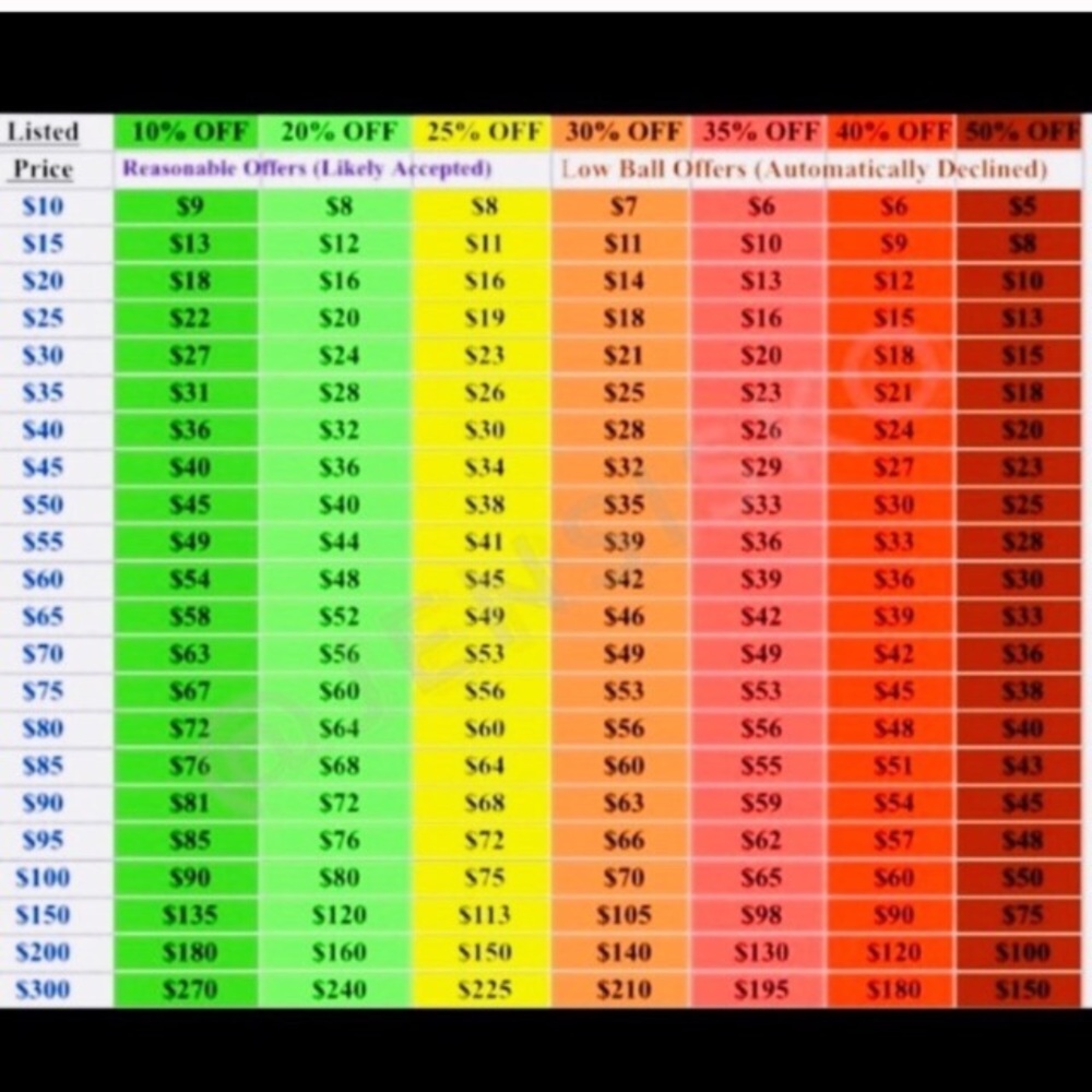 Suggested Offer Chart 🤗🤗